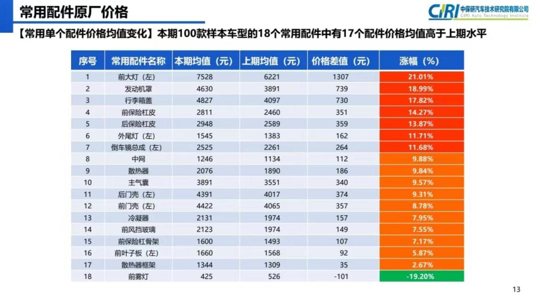 离了个大谱！这车拆了，光零件就能买8辆新车？！
