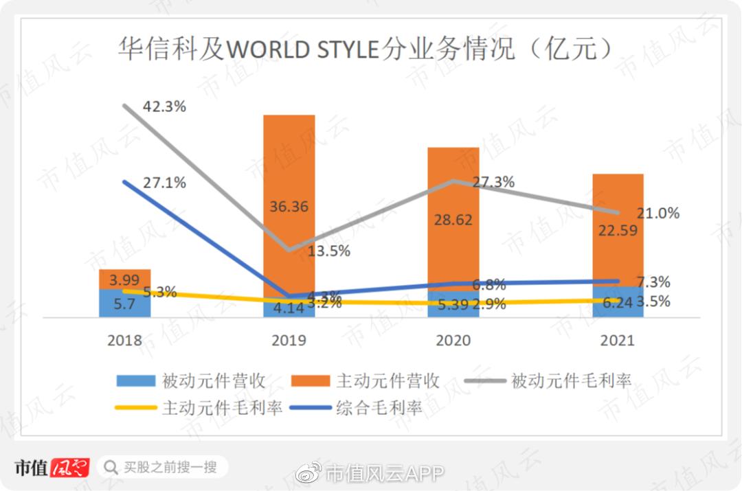 矽睿科技借壳盈方微,000670盈方微借壳