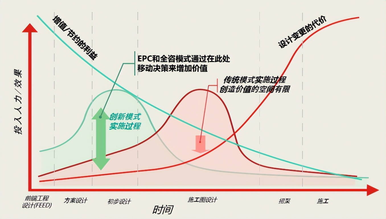黄老师说丨“元素造价法”是工程造价改革的助推器（上）