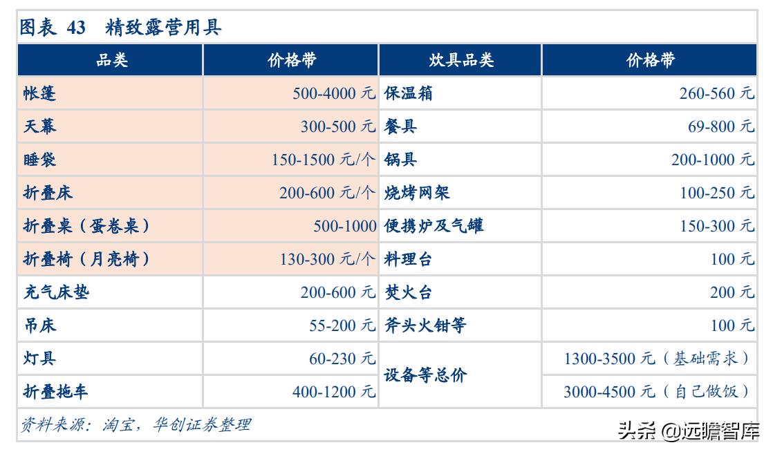露营旅游近两年发展趋势,旅游行业露营是趋势吗