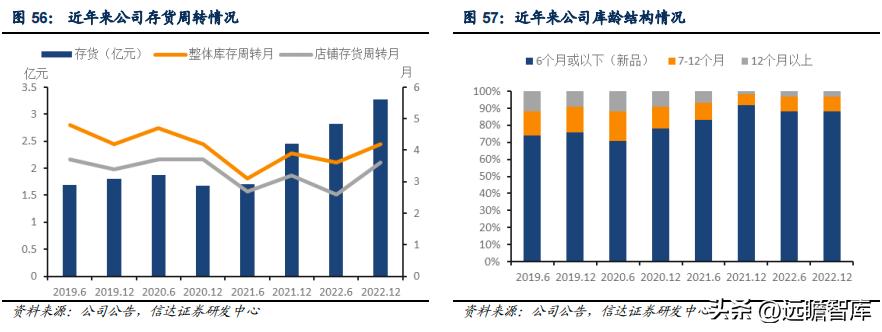 李宁作为国货里的龙头,国货崛起中国李宁