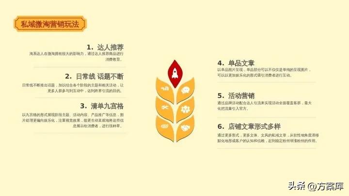 萨啦咪品牌淘系内容营销方案【快消零食】