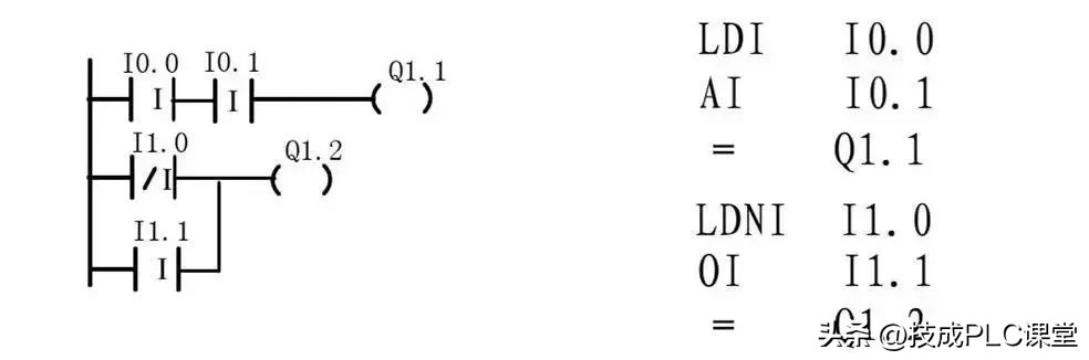 西门子plc基础指令知识详解,西门子plc1200跳转指令