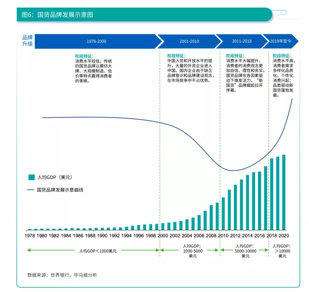 嫌弃汉字“土气”的中国品牌们，醒醒吧