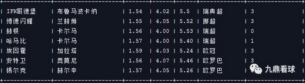 24063期任九分析,24019期任九分析