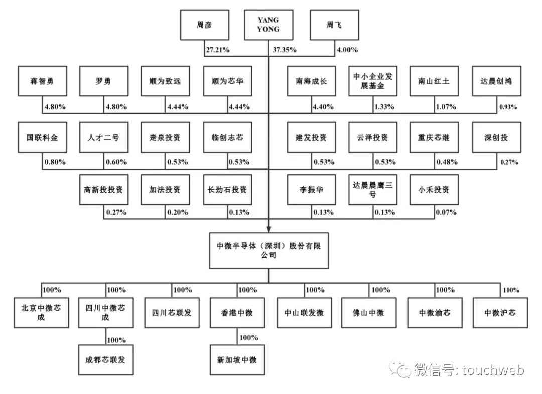 上海中微半导体科创板,中微公司营收