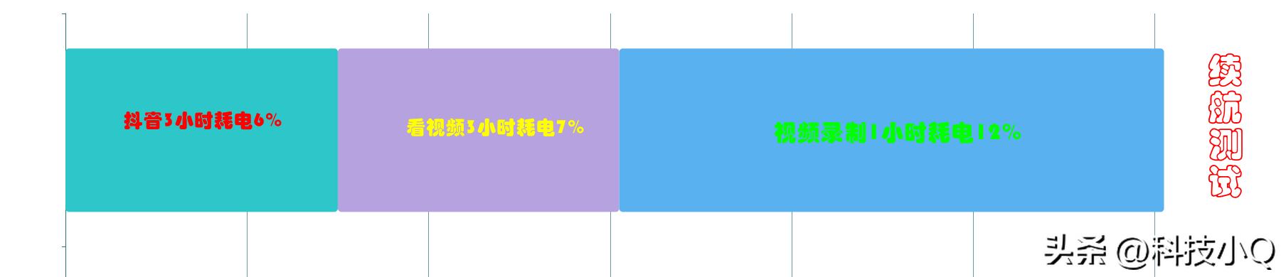 荣耀畅玩40plus的原神测评,荣耀畅玩40plus有无线充电吗