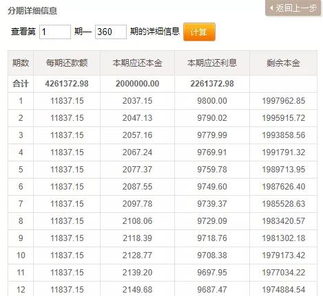 贷200万一个月利息多少,贷一百万买房有什么待遇