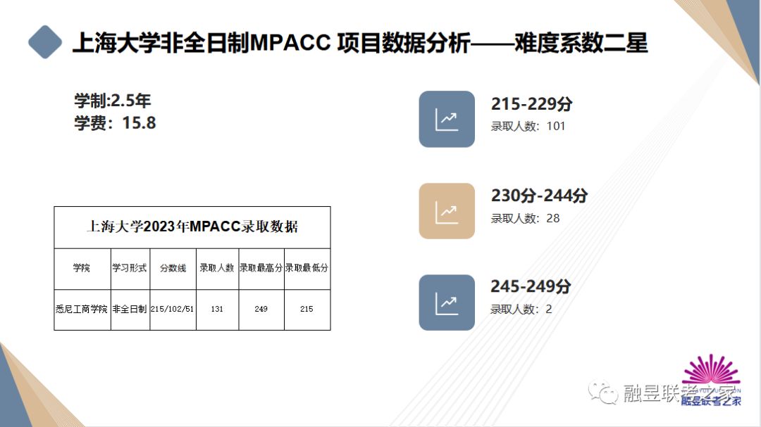 会计专硕mpacc辅导书,会计专硕mpacc网课免费