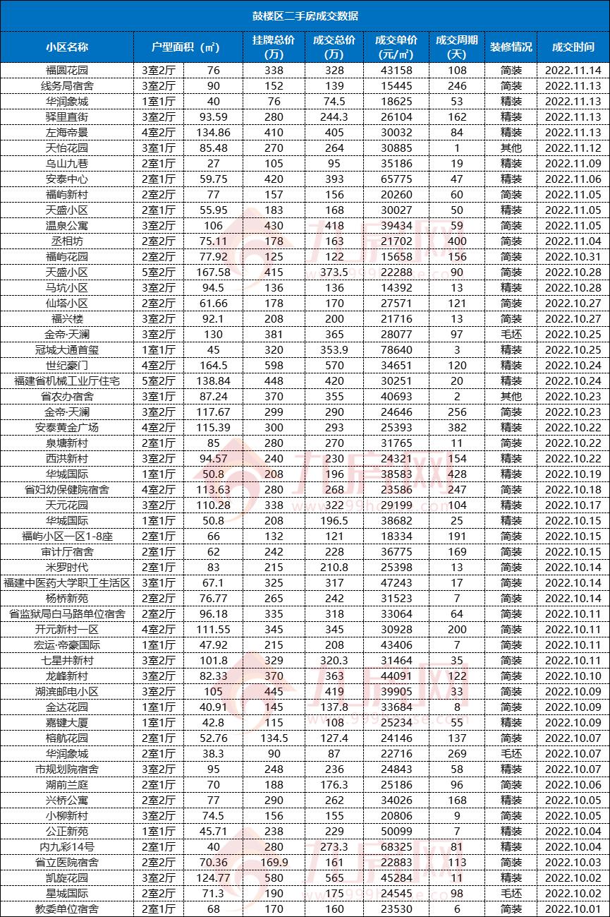 福州三盛房价会跌吗,福州南通房价会不会跌