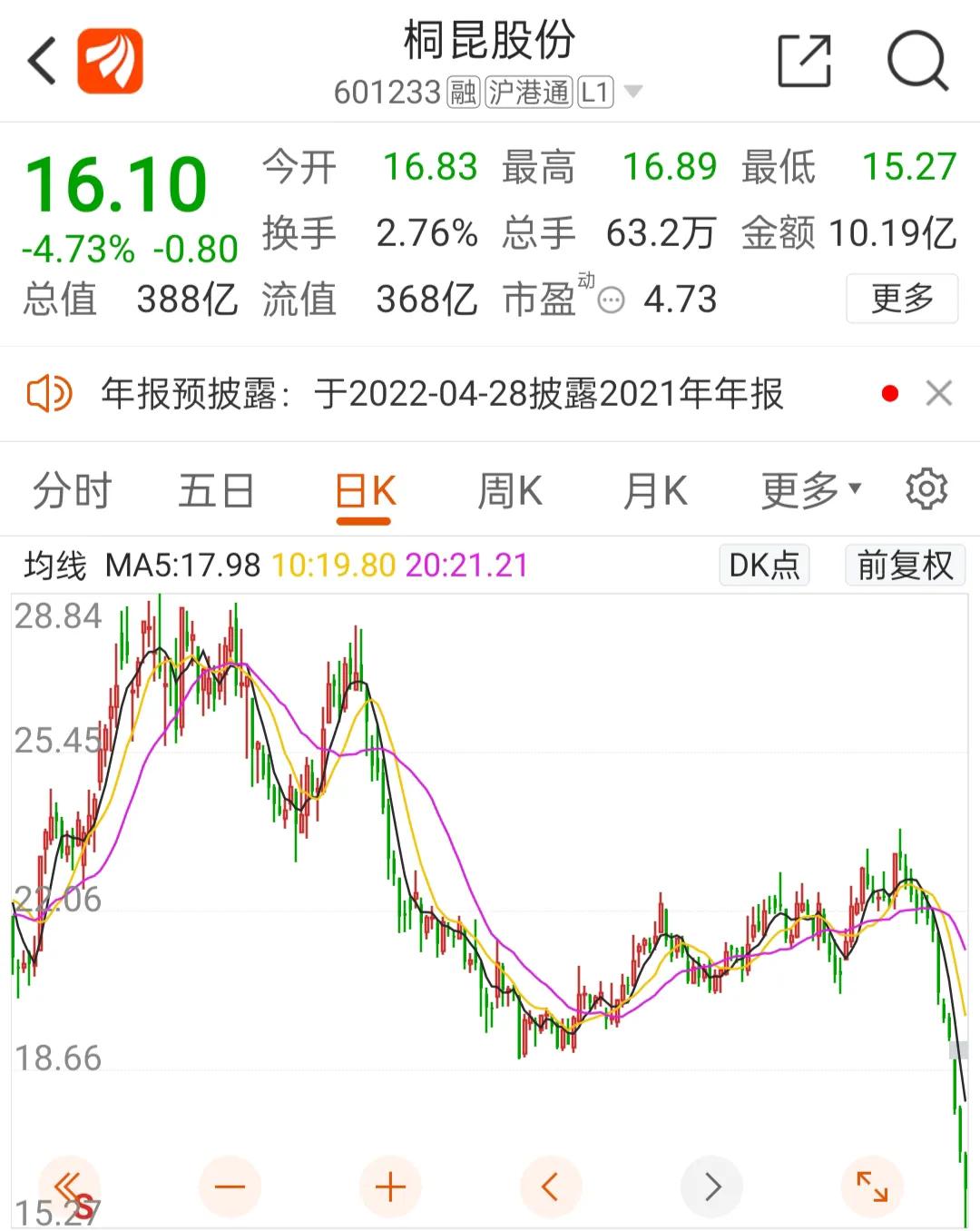 业绩暴增股价跌停,业绩暴增3982%的股票现价4.5元