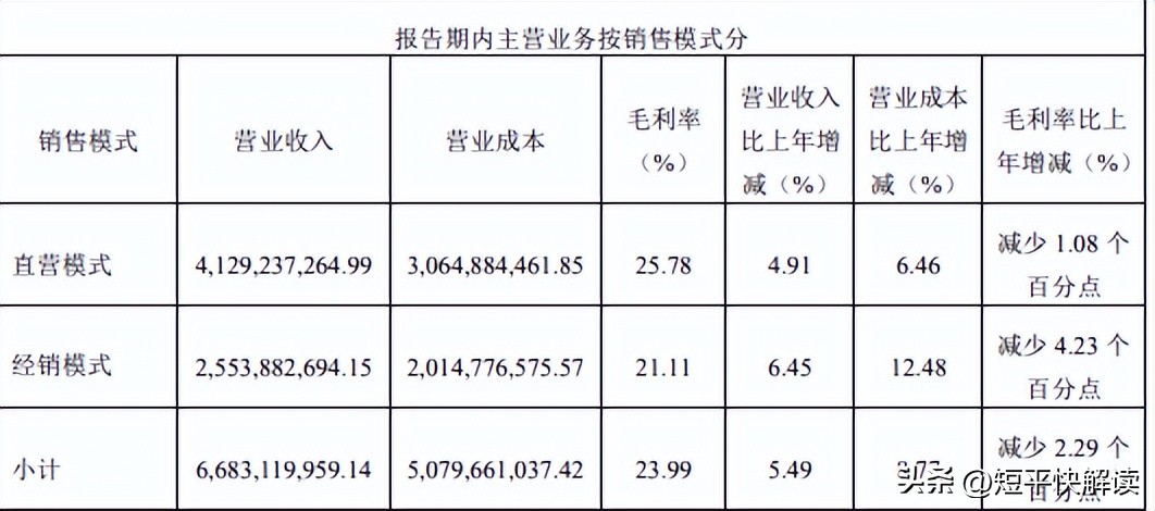 营收下降利润大涨,营收增长利润下滑