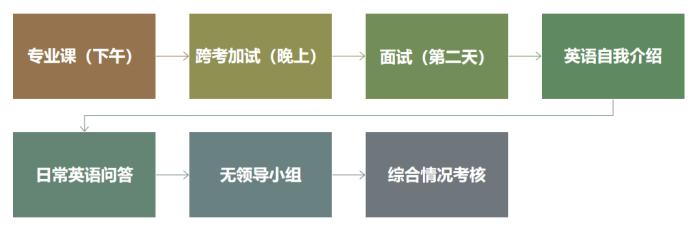 广西财经学院会计专硕研究生,广西财经学院非全日制会计专硕