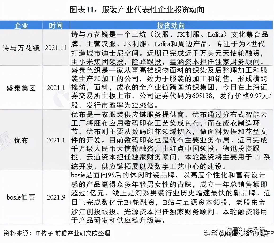 中国服装产业链高峰论坛,泰安纺织服装产业链五个项目