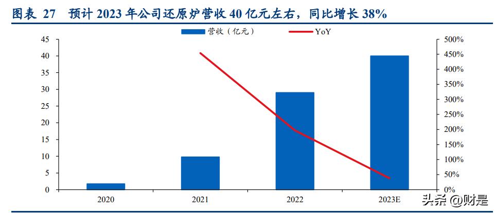 双良节能入局大硅片产业,双良节能正式进军大尺寸硅片市场