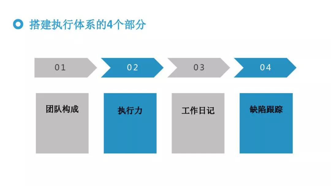 如何能成为一名优秀的管理者,怎样才能做好一名优秀的管理者