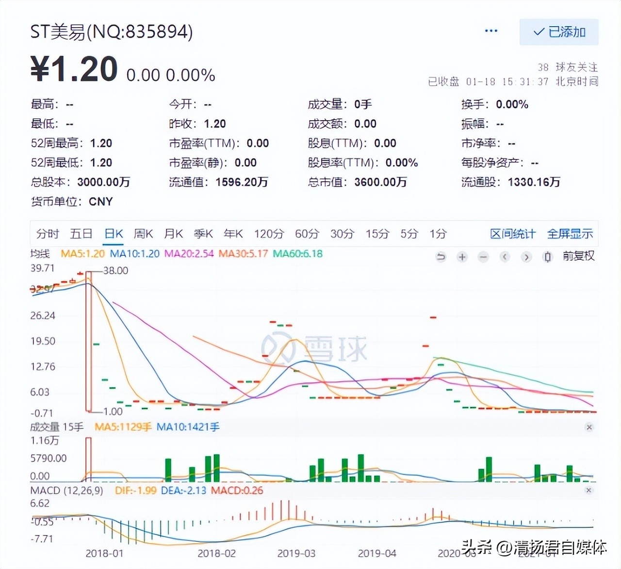 美易美妆最新消息,美易美妆公司怎么样