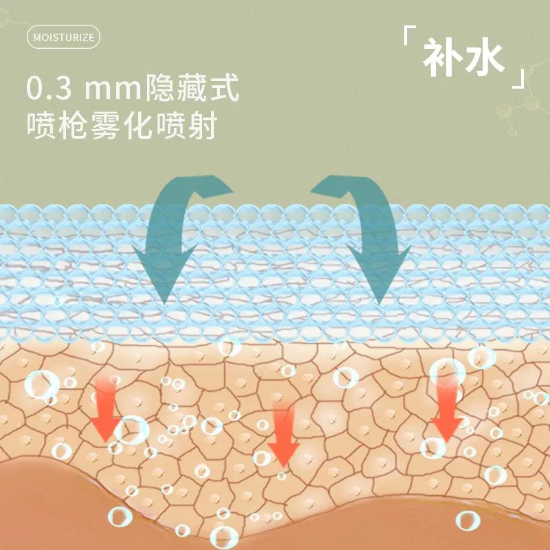 最安全又有用的美容项目,在这次美容项目后我学到了什么