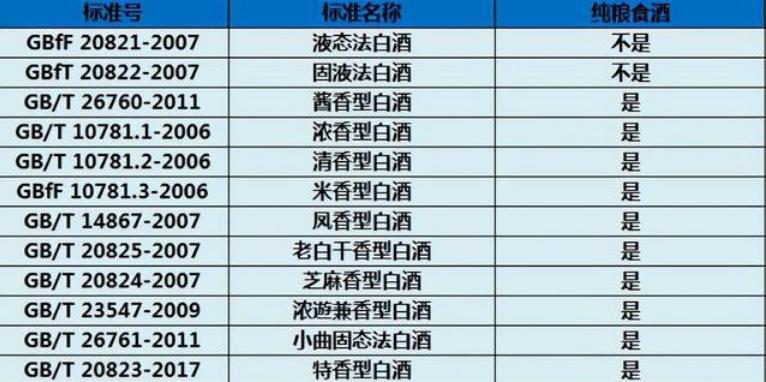 白酒加植物油,纯粮酒里加一滴油会怎样