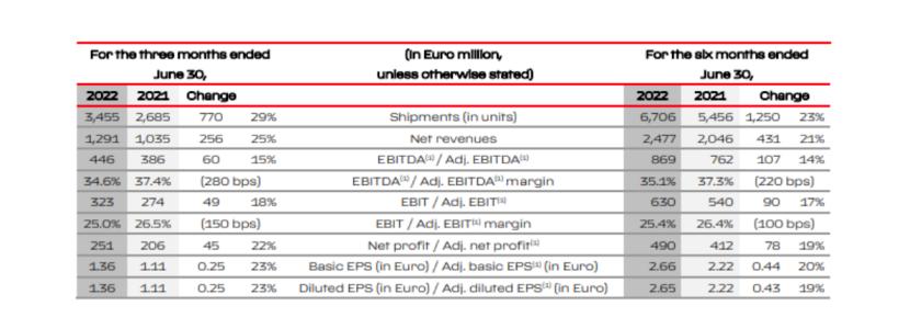 法拉利将召回部分车,法拉利开中国首家服装网店