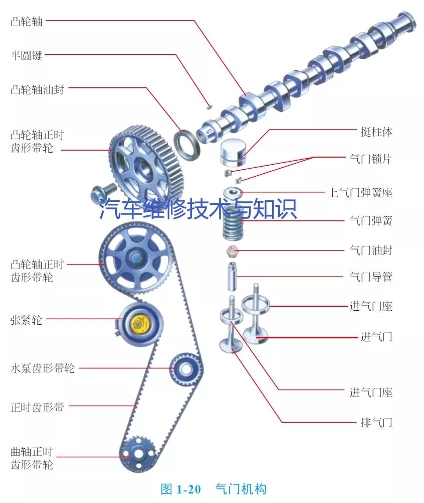 单缸汽油机气门间隙调整方法,汽油发电机气门间隙调整口诀