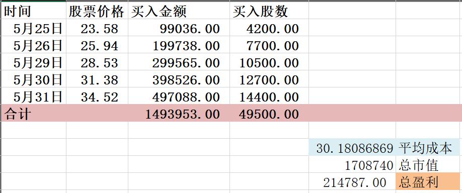 龙头股挣不到钱,龙头股票买不到