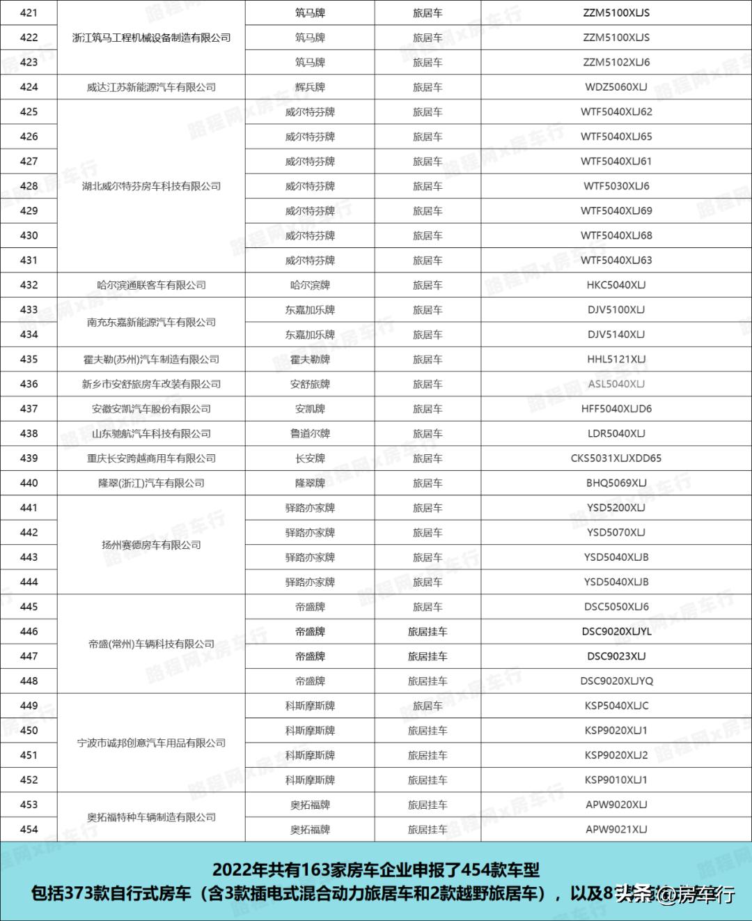 房车价格20-30万旅居型房车,房车大全2024款房车