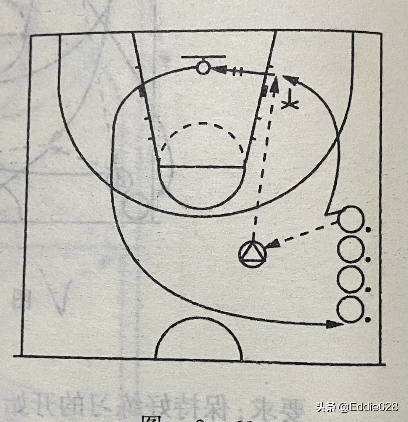 篮球基本功训练16种方法,零基础篮球训练分享投篮技术