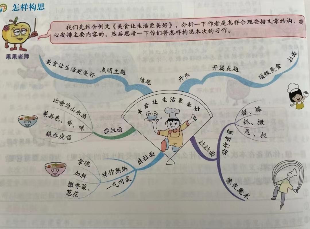 奋斗成就梦想作文题材,奋斗成就梦想作文400字6年级