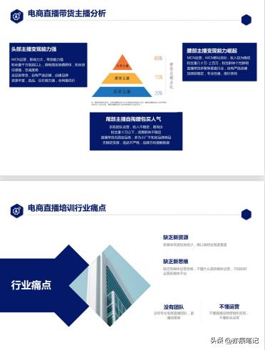 抖音电商直播运营课程,抖音直播平台运营课程培训