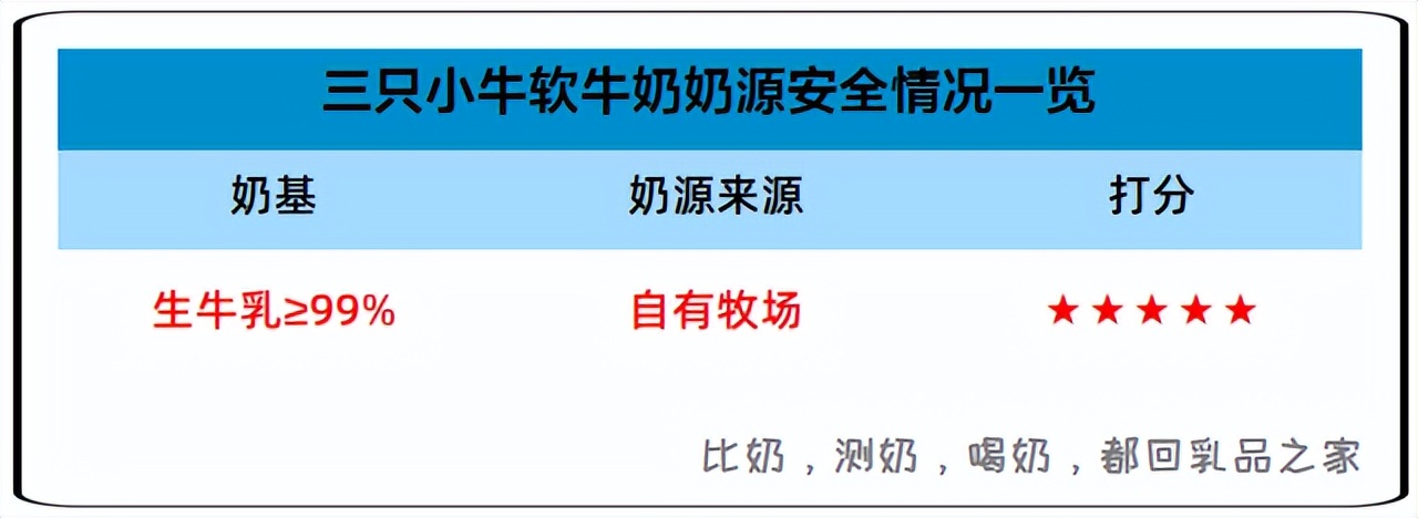 现代牧场三只小牛纯牛奶测评,现代牧业三只小牛纯牛奶