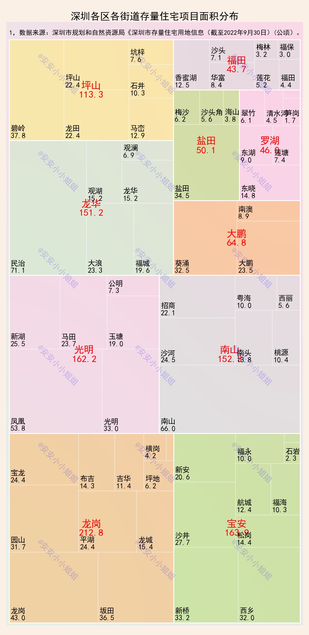 深圳西部住宅用地,深圳住宅土地供应稀缺