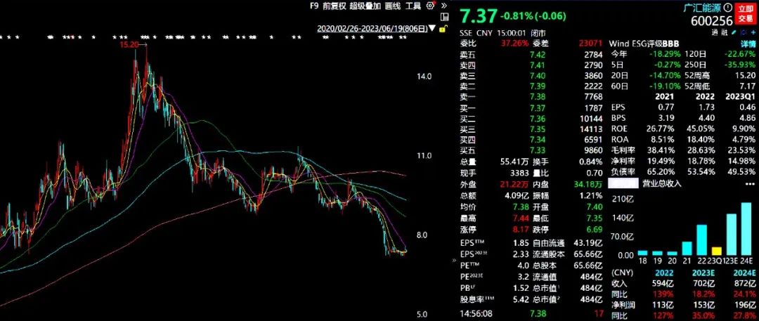 广汇能源2024除权分红,广汇能源股票分红回报规划