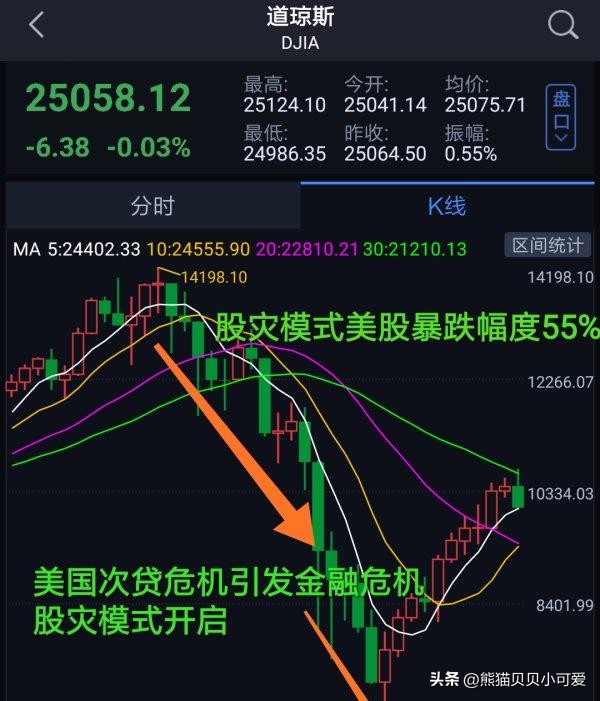 美国第一共和银行陷入困境,美国第一共和银行危机过去了吗