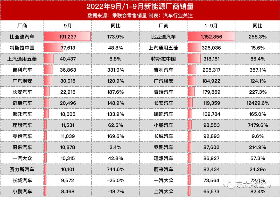 造车新势力商业模式,新势力造车的缺陷