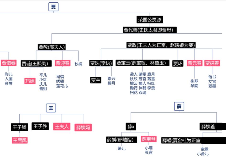中国姓氏排名前1000个姓氏,十大姓氏排名有你的姓氏吗