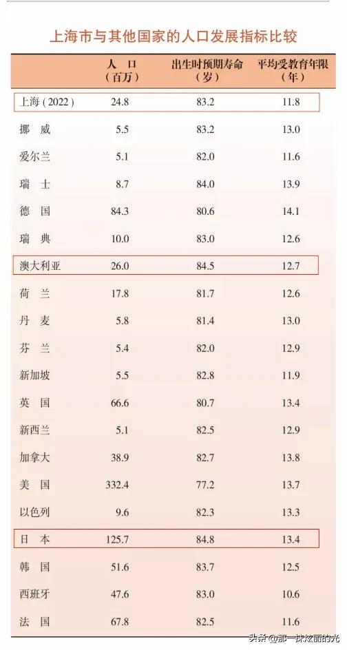 澳洲人平均寿命排名,澳大利亚人平均寿命多少