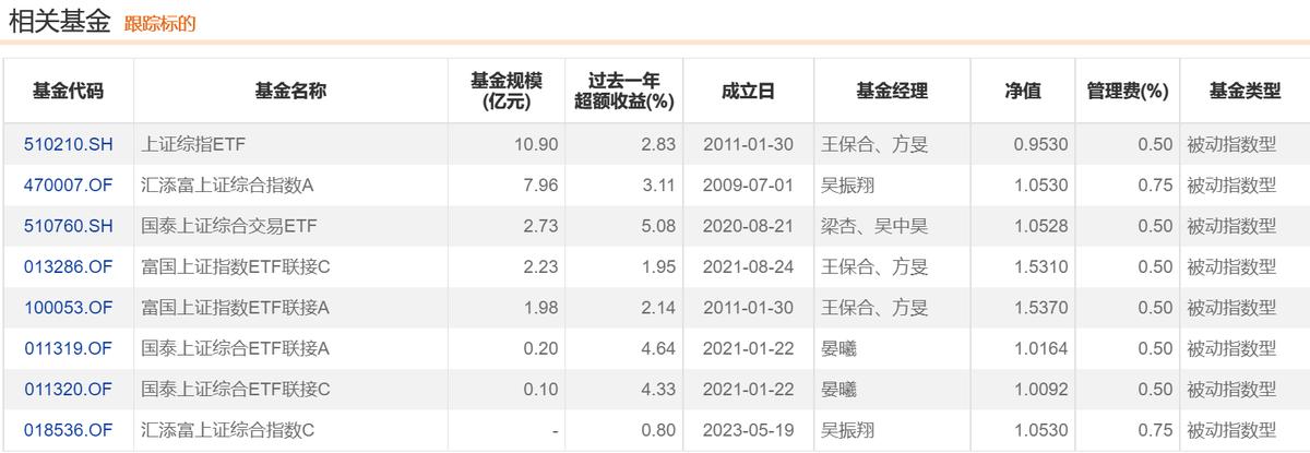 上证指数道琼斯指数,上证指数计算办法