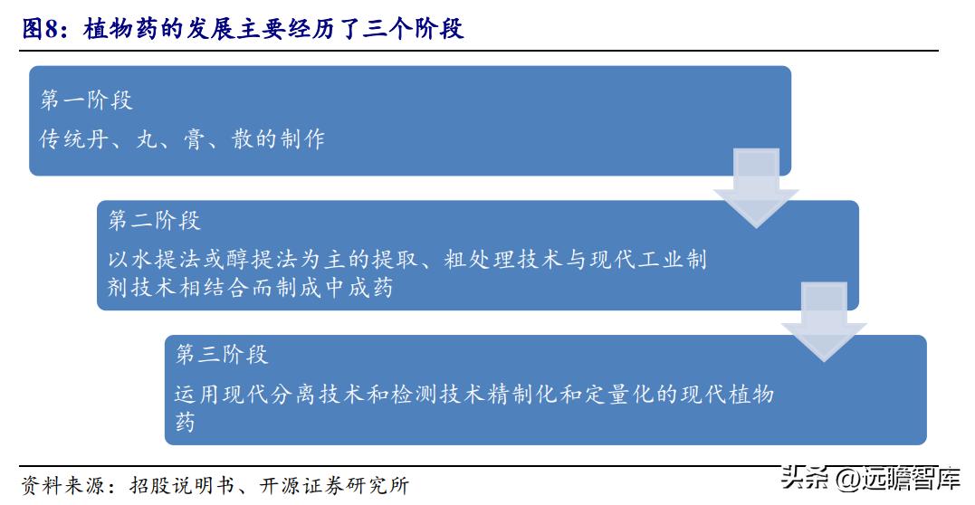 天然黄酮提取“小巨人”，欧康医药：推进中草药融入主流市场