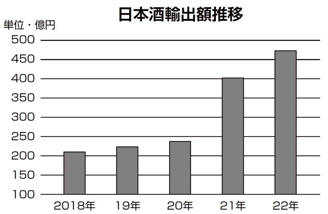 日本清酒与黄酒,日本清酒详细讲解