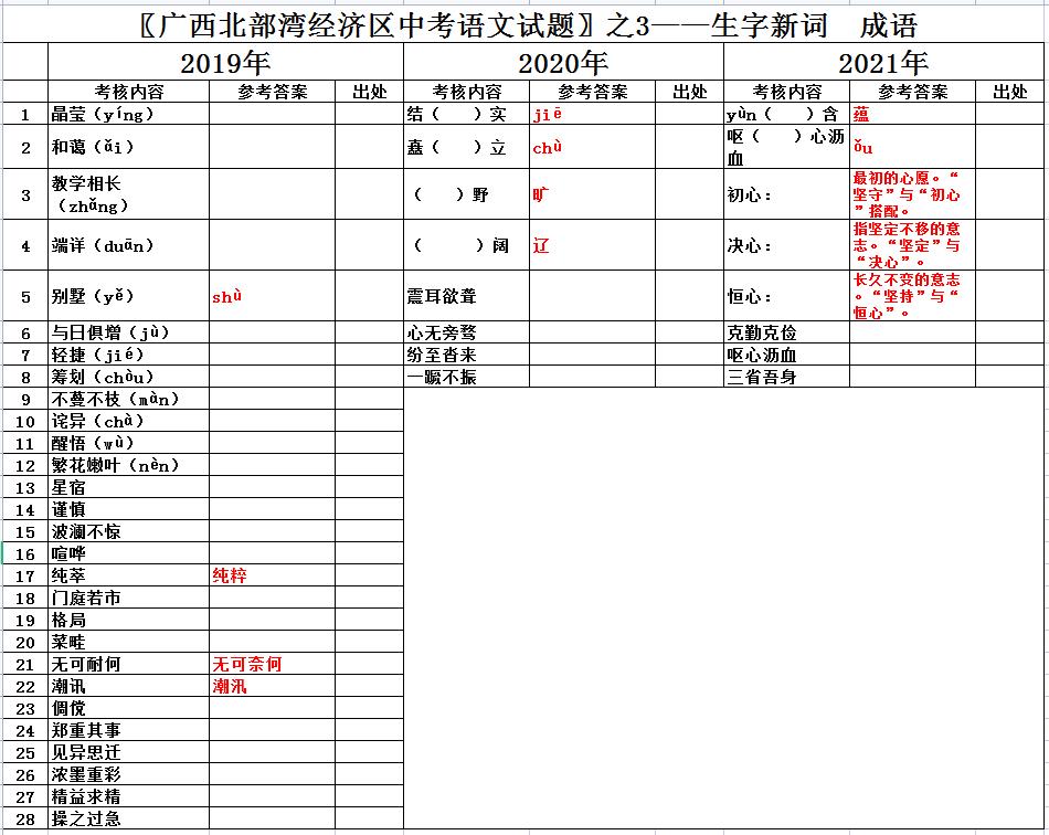 语文七年级上册读读写写的生字,部编语文七年级上册生字词汇默写