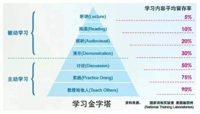 如何学好编程需要什么电脑,怎样学好编程