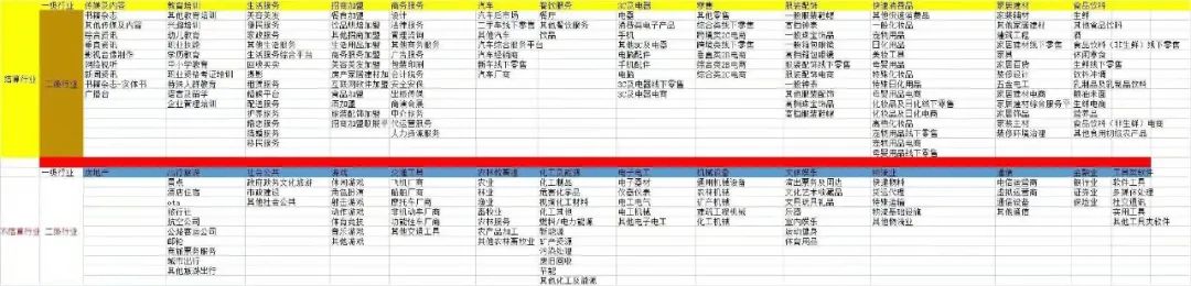 抖音来客入驻商家步骤,抖音来客和抖音团购有什么区别