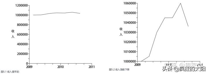 怎么识破一本正经的胡说,一本正经的胡说八道下一句怎么回