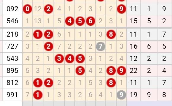 福彩064期思路分享，3期全阳数，冷热结合配号法