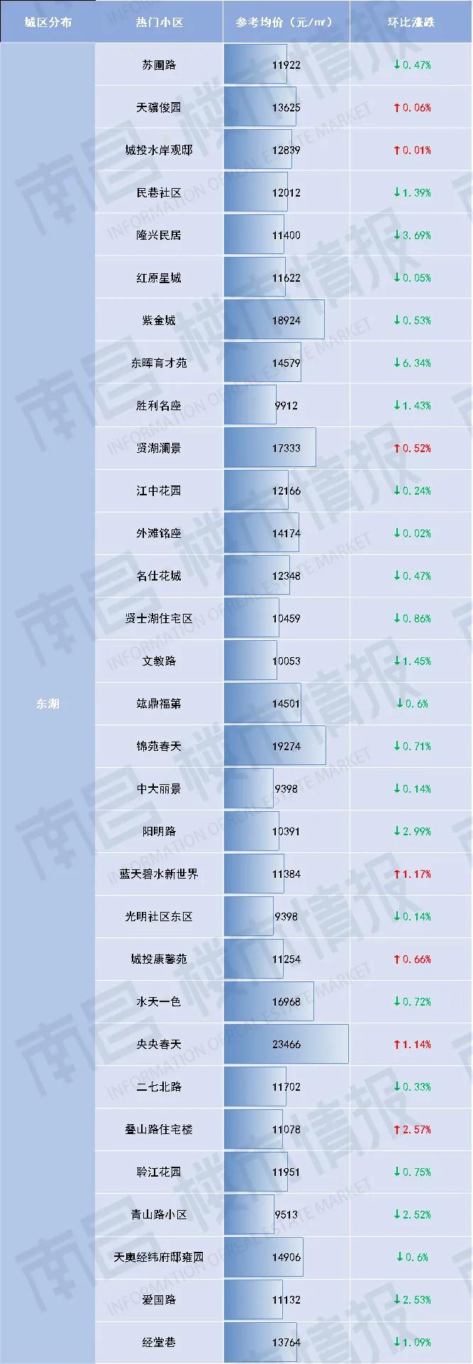 南昌最新房价一览表,贝壳找房南昌二手房海域香廷