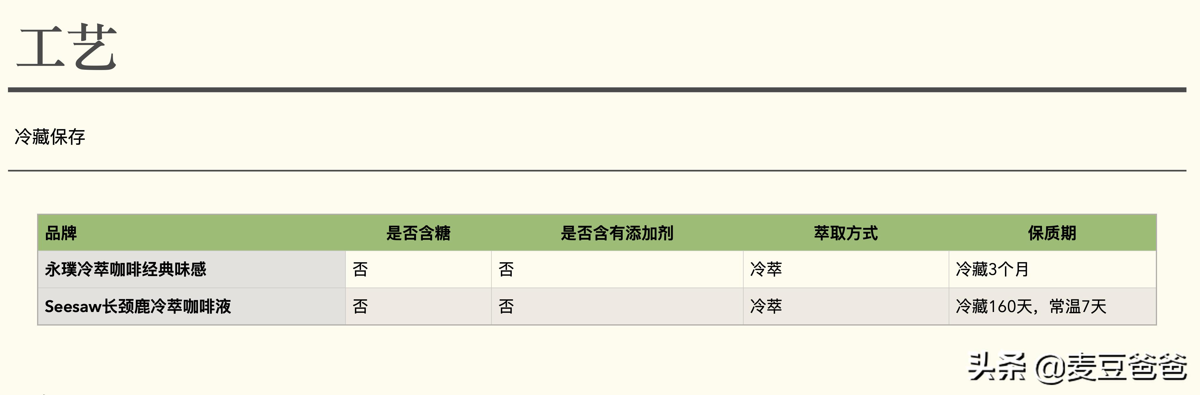不酸的咖啡液推荐,熬夜喝什么咖啡最好