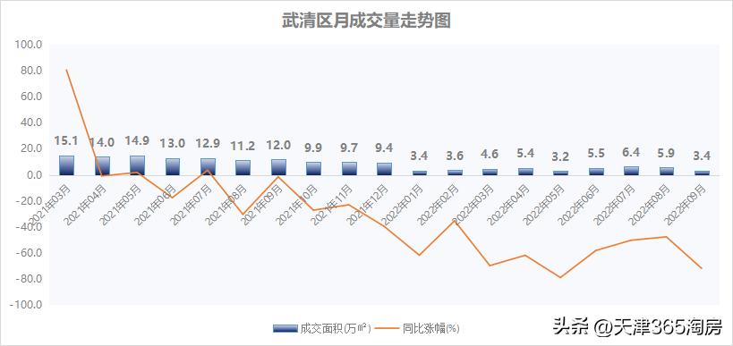 新政出台后一周天津房价变化情况,天津新政后成交数据