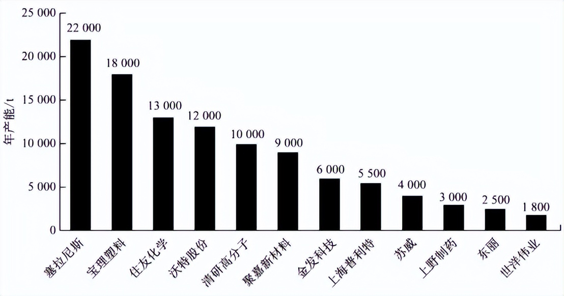 2025年全球液晶高分子产能将达8万吨！国内已进入有序发展阶段