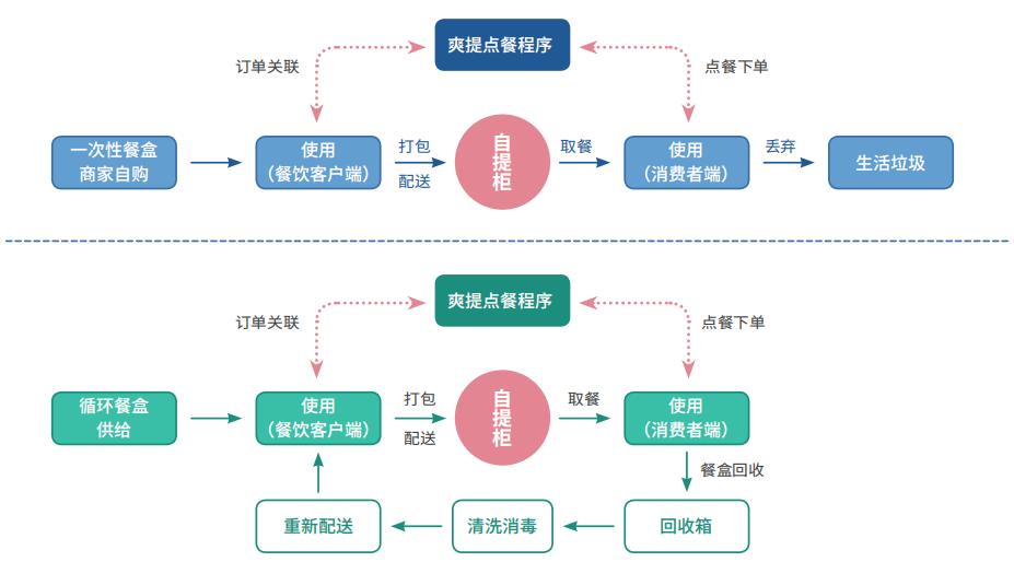 外卖无纺布塑料袋,无纺布外卖袋可降解吗